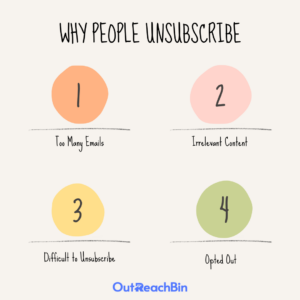 how to resubscribe to emails